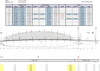 monitoring-staveb-2