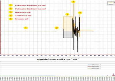 monitoring-staveb-3